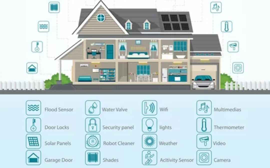 why your should automate your home